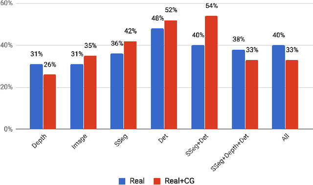 Figure 4 for Visual Representations for Semantic Target Driven Navigation