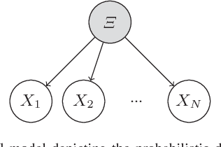 Figure 1 for Kullback-Leibler Principal Component for Tensors is not NP-hard