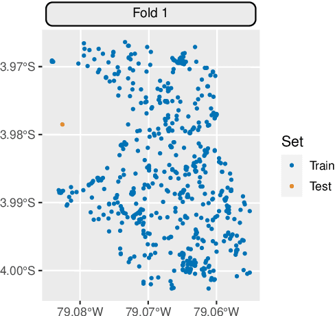 Figure 3 for Mlr3spatiotempcv: Spatiotemporal resampling methods for machine learning in R