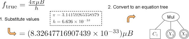 Figure 3 for Rethinking Symbolic Regression Datasets and Benchmarks for Scientific Discovery