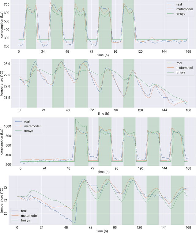 Figure 2 for End-to-end deep metamodeling to calibrate and optimize energy loads