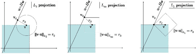 Figure 1 for Factored Value Iteration Converges