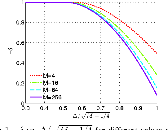 Figure 1 for Active Learning for Community Detection in Stochastic Block Models