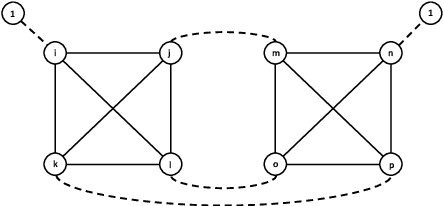 Figure 4 for Exploration vs. Exploitation in Team Formation
