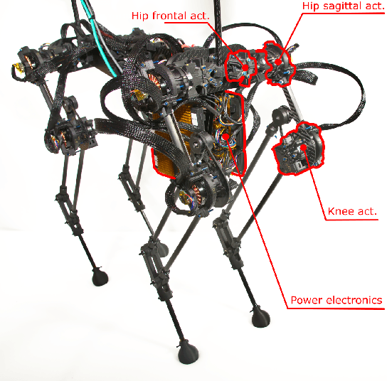 Figure 1 for Efficient Path Planning and Tracking for Multi-Modal Legged-Aerial Locomotion Using Integrated Probabilistic Road Maps (PRM) and Reference Governors (RG)