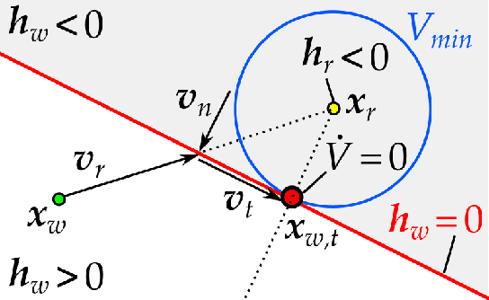 Figure 3 for Efficient Path Planning and Tracking for Multi-Modal Legged-Aerial Locomotion Using Integrated Probabilistic Road Maps (PRM) and Reference Governors (RG)