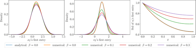 Figure 2 for Learning High-Dimensional McKean-Vlasov Forward-Backward Stochastic Differential Equations with General Distribution Dependence