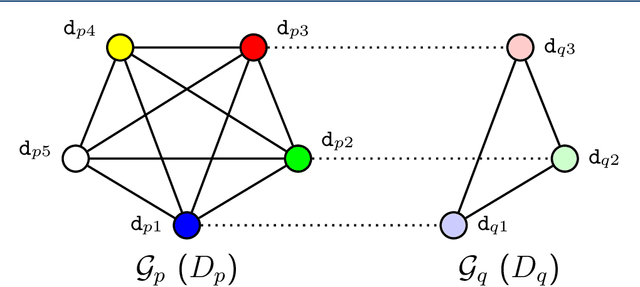Figure 2 for Drug-drug interaction prediction based on co-medication patterns and graph matching