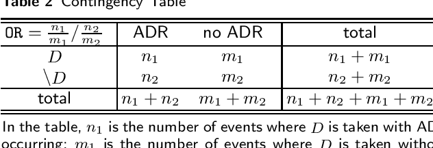 Figure 4 for Drug-drug interaction prediction based on co-medication patterns and graph matching