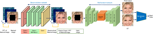 Figure 3 for Image inpainting using frequency domain priors