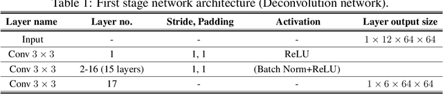 Figure 2 for Image inpainting using frequency domain priors