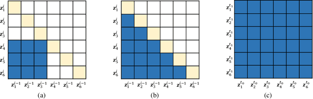 Figure 1 for WaveNODE: A Continuous Normalizing Flow for Speech Synthesis
