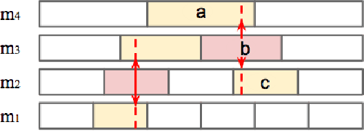 Figure 4 for Enhancing Automatically Discovered Multi-level Acoustic Patterns Considering Context Consistency With Applications in Spoken Term Detection