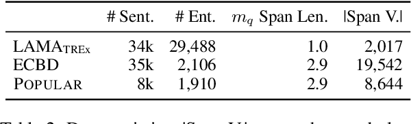 Figure 3 for Entity Cloze By Date: What LMs Know About Unseen Entities