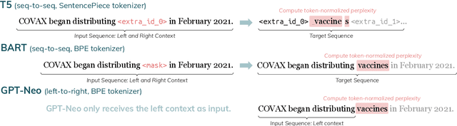 Figure 4 for Entity Cloze By Date: What LMs Know About Unseen Entities