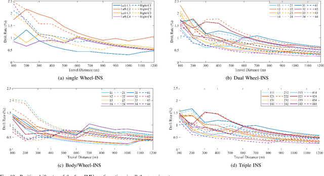 Figure 2 for Wheel-INS2: Multiple MEMS IMU-based Dead Reckoning System for Wheeled Robots with Evaluation of Different IMU Configurations