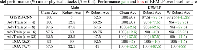 Figure 2 for Knowledge Enhanced Machine Learning Pipeline against Diverse Adversarial Attacks