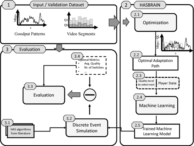 Figure 1 for Towards Machine Learning-Based Optimal HAS