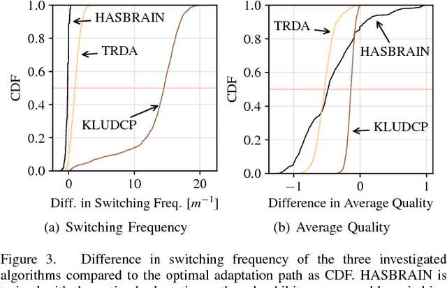 Figure 3 for Towards Machine Learning-Based Optimal HAS