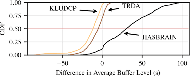 Figure 4 for Towards Machine Learning-Based Optimal HAS