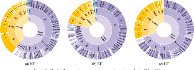 Figure 4 for MarioQA: Answering Questions by Watching Gameplay Videos