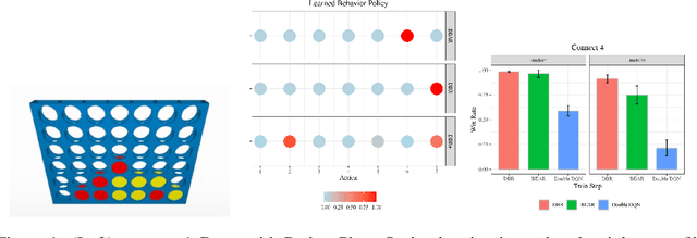 Figure 1 for Dual Behavior Regularized Reinforcement Learning