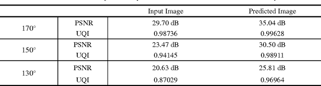 Figure 4 for Image Prediction for Limited-angle Tomography via Deep Learning with Convolutional Neural Network