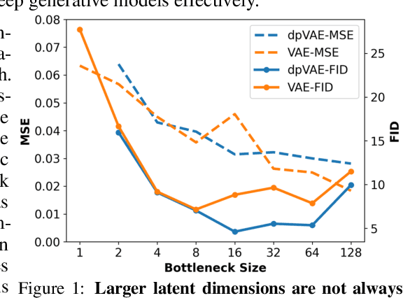 Figure 1 for RENs: Relevance Encoding Networks