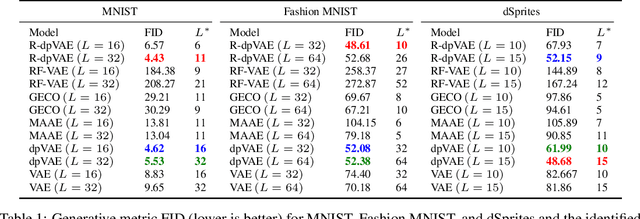 Figure 2 for RENs: Relevance Encoding Networks