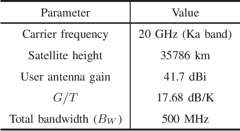 Figure 4 for Multibeam Satellite Communications with Energy Efficiency Optimization