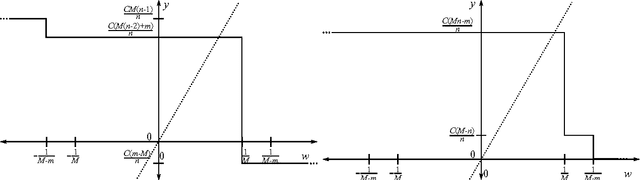 Figure 2 for Learning in a Large Function Space: Privacy-Preserving Mechanisms for SVM Learning