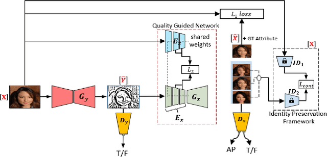 Figure 3 for Quality Guided Sketch-to-Photo Image Synthesis