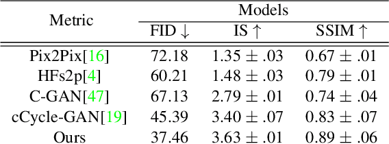 Figure 2 for Quality Guided Sketch-to-Photo Image Synthesis
