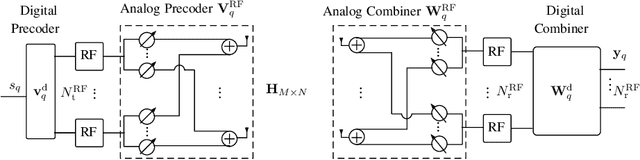 Figure 1 for Hybrid Analog and Digital Beamforming Design for Channel Estimation in Correlated Massive MIMO Systems