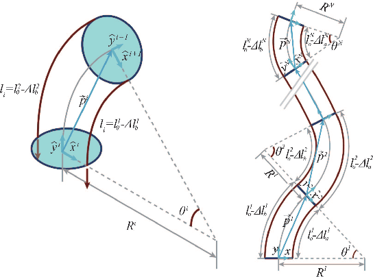 Figure 4 for A Dexterous Tip-extending Robot with Variable-length Shape-locking