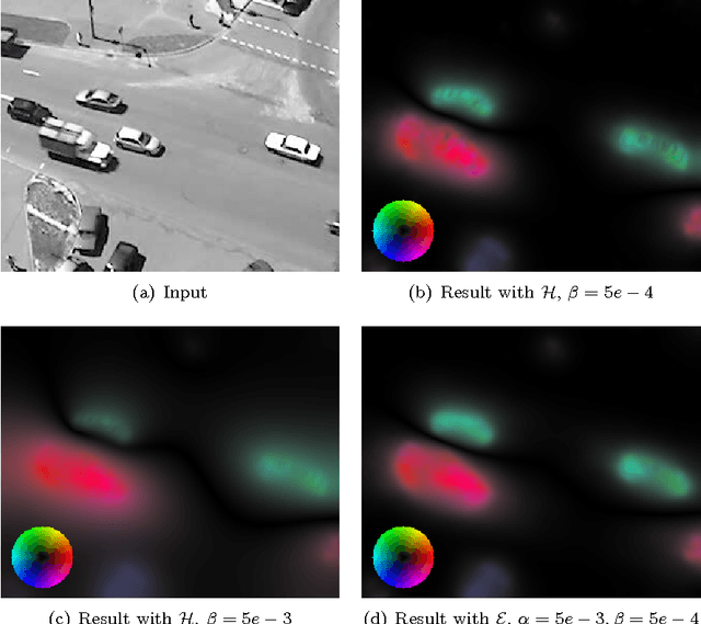 Figure 4 for Convective regularization for optical flow