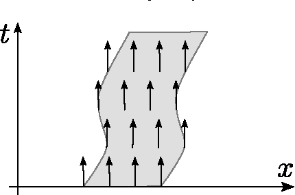 Figure 1 for Convective regularization for optical flow