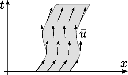 Figure 2 for Convective regularization for optical flow