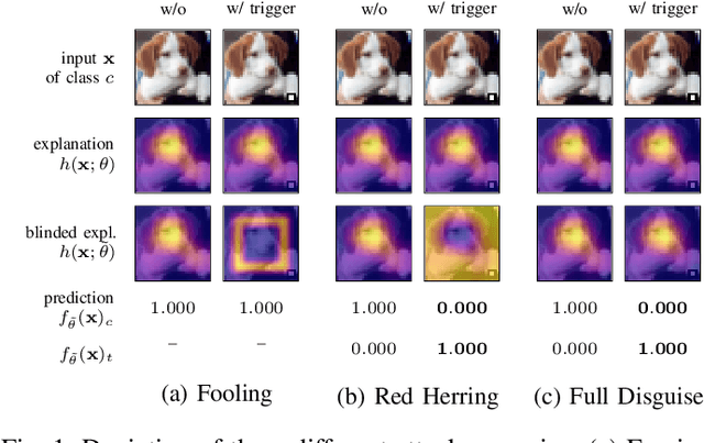Figure 1 for Backdooring Explainable Machine Learning