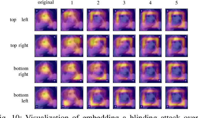 Figure 2 for Backdooring Explainable Machine Learning