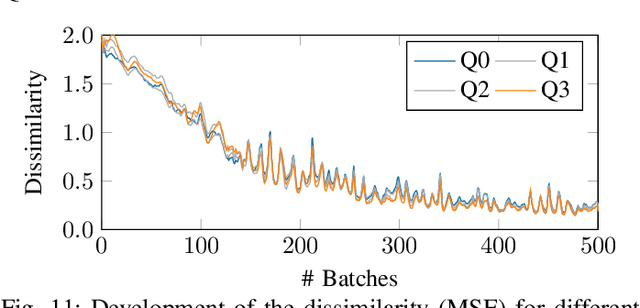 Figure 3 for Backdooring Explainable Machine Learning