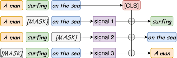 Figure 1 for Generative or Contrastive? Phrase Reconstruction for Better Sentence Representation Learning