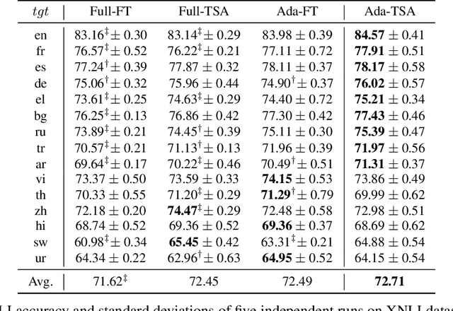 Figure 3 for Unsupervised Domain Adaptation with Adapter
