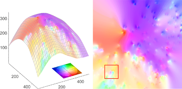 Figure 3 for Optical Flow on Evolving Surfaces with an Application to the Analysis of 4D Microscopy Data