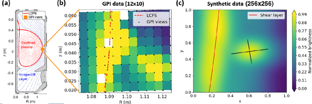 Figure 3 for Tracking Blobs in the Turbulent Edge Plasma of Tokamak Fusion Reactors