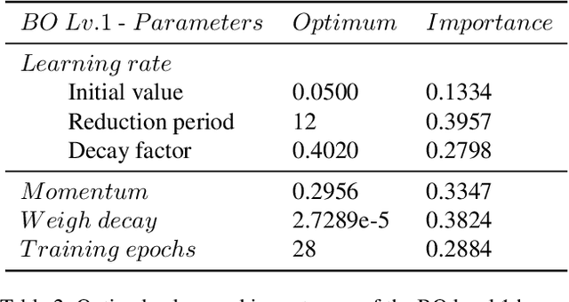 Figure 4 for Tracking Blobs in the Turbulent Edge Plasma of Tokamak Fusion Reactors