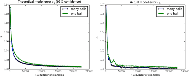 Figure 2 for Safe Exploration for Identifying Linear Systems via Robust Optimization