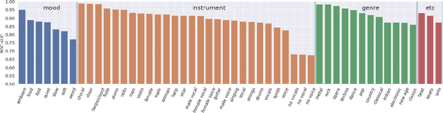 Figure 2 for A Modulation Front-End for Music Audio Tagging