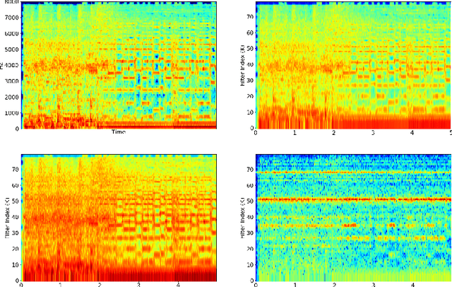 Figure 4 for A Modulation Front-End for Music Audio Tagging