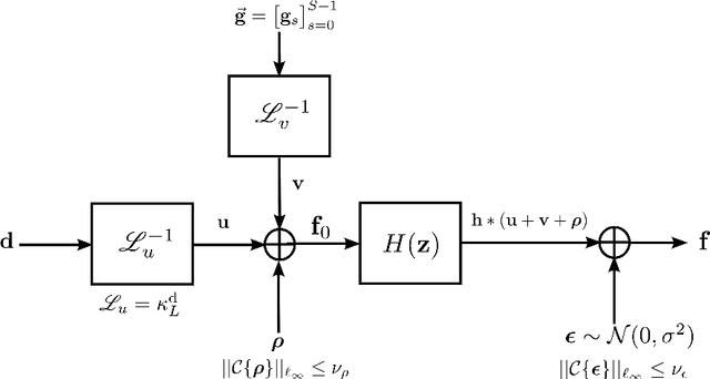Figure 1 for Directional Mean Curvature for Textured Image Demixing